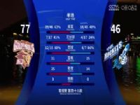 CBA��������46�� �㽭���ݽ���VS������� 20250331